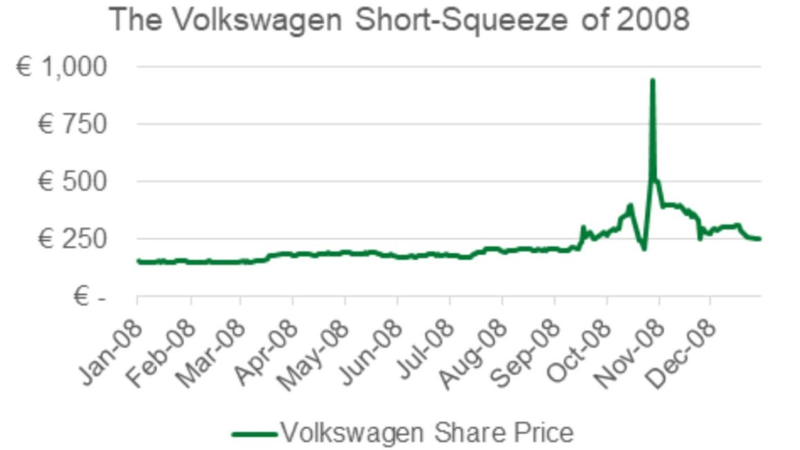 The Benefits of investing in Volkswagen Stocks My Green Bucks