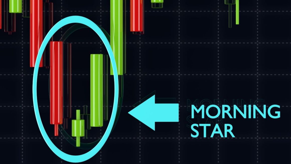 Trading the morning star pattern